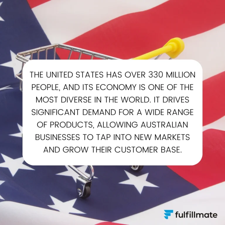 Preparing your business for the US market entry: A Guide for Australian Businesses